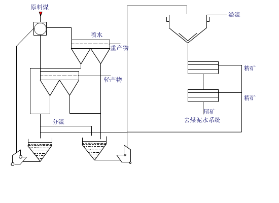 45张矿山机械原理动图大开眼界(图2)