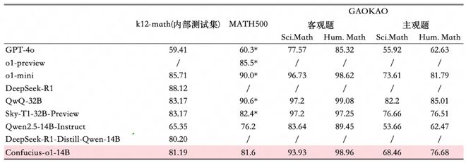 拥抱DeepSeek为代表的推理大模型网易有道加速AI教育落地(图2)
