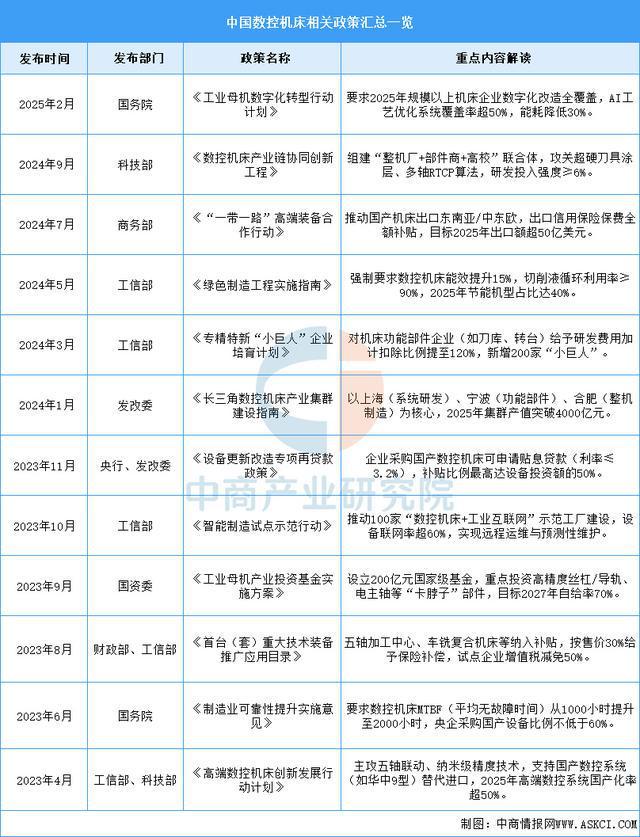 Kaiyun体育网站：2025年中国数控机床行业市场前景预测研究报告（简版）(图2)