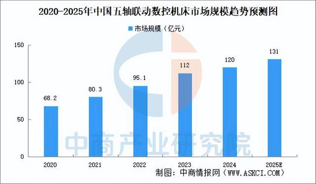 Kaiyun体育网站：2025年中国数控机床行业市场前景预测研究报告（简版）(图4)