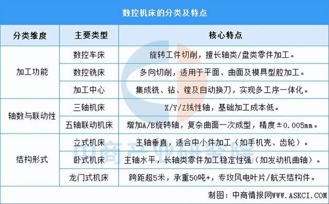 Kaiyun体育网站：2025年中国数控机床行业市场前景预测研究报告（简版）(图1)