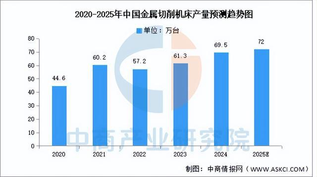 Kaiyun体育网站：2025年中国数控机床行业市场前景预测研究报告（简版）(图5)