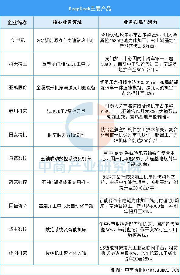 Kaiyun体育网站：2025年中国数控机床行业市场前景预测研究报告（简版）(图7)