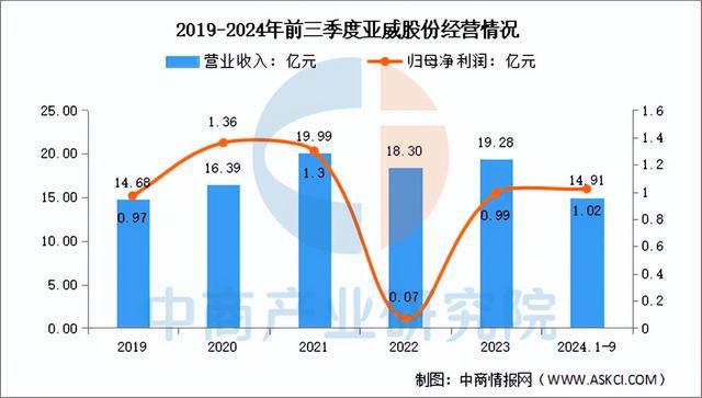 Kaiyun体育网站：2025年中国数控机床行业市场前景预测研究报告（简版）(图11)