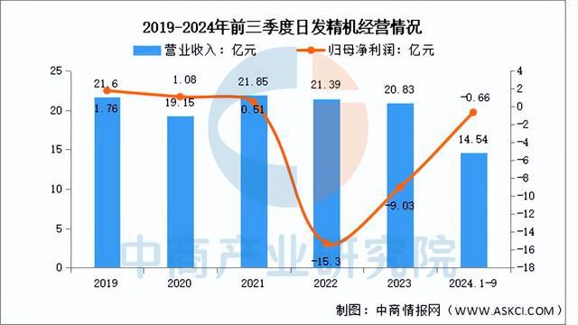 Kaiyun体育网站：2025年中国数控机床行业市场前景预测研究报告（简版）(图15)