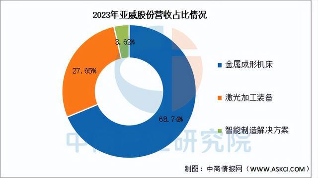 Kaiyun体育网站：2025年中国数控机床行业市场前景预测研究报告（简版）(图12)