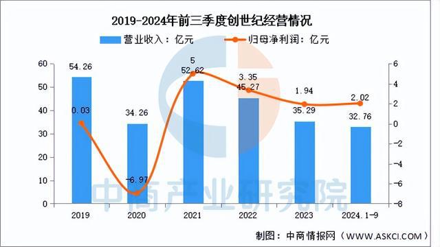Kaiyun体育网站：2025年中国数控机床行业市场前景预测研究报告（简版）(图8)