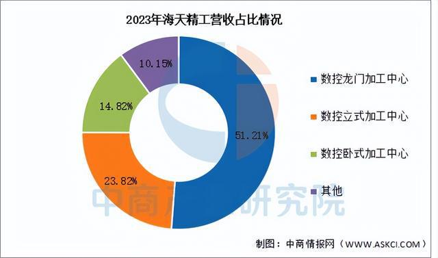 Kaiyun体育网站：2025年中国数控机床行业市场前景预测研究报告（简版）(图10)
