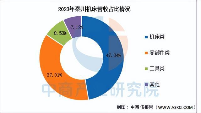 Kaiyun体育网站：2025年中国数控机床行业市场前景预测研究报告（简版）(图14)