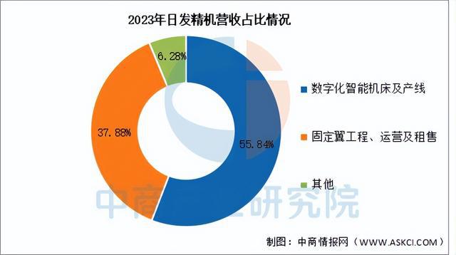 Kaiyun体育网站：2025年中国数控机床行业市场前景预测研究报告（简版）(图16)