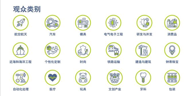 Kaiyun（中国体育）：2025亚太3D打印展览会将在上海盛大开启新科技亮相引发关注！(图2)