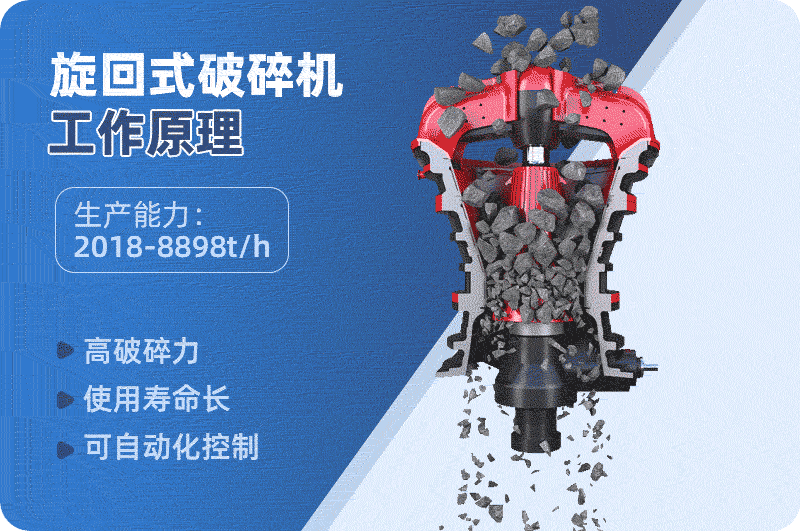 旋回破碎机型号参数_结构及工作原理(图2)