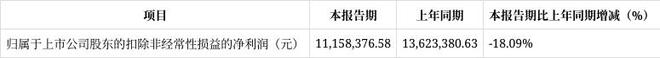 Kaiyun体育网站：长春奥普光电2025年一季度财报解读：净利润下滑1931%经营现金流净额骤降6983%(图3)