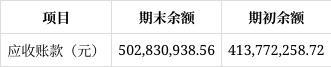 Kaiyun体育网站：长春奥普光电2025年一季度财报解读：净利润下滑1931%经营现金流净额骤降6983%(图5)