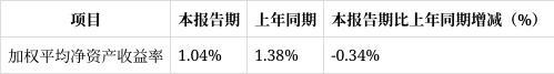 Kaiyun体育网站：长春奥普光电2025年一季度财报解读：净利润下滑1931%经营现金流净额骤降6983%(图7)