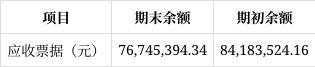 Kaiyun体育网站：长春奥普光电2025年一季度财报解读：净利润下滑1931%经营现金流净额骤降6983%(图6)
