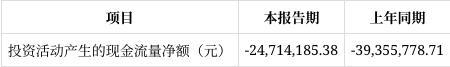 Kaiyun体育网站：长春奥普光电2025年一季度财报解读：净利润下滑1931%经营现金流净额骤降6983%(图9)