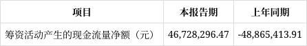 Kaiyun体育网站：长春奥普光电2025年一季度财报解读：净利润下滑1931%经营现金流净额骤降6983%(图10)