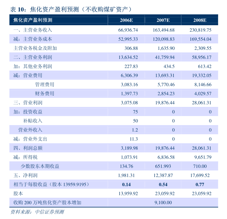 洪城环境：江西洪城环境股份有限公司2024年年度股东大会材料(图4)
