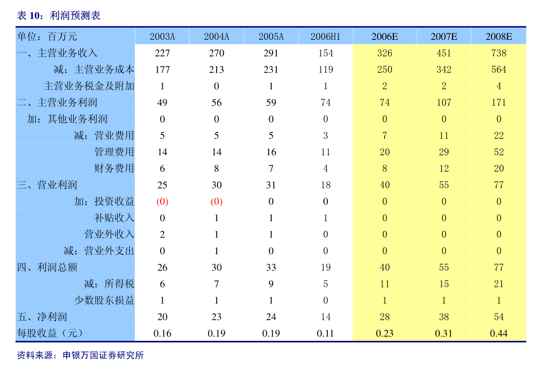 洪城环境：江西洪城环境股份有限公司2024年年度股东大会材料(图5)