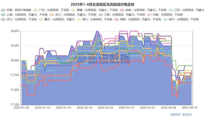 止跌迹象显现ADC12价格有望回归2万上方(图2)