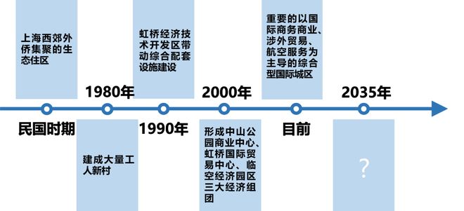 上海古北悦公馆售楼处发布-上海古北悦公馆2025新房聚焦(图6)