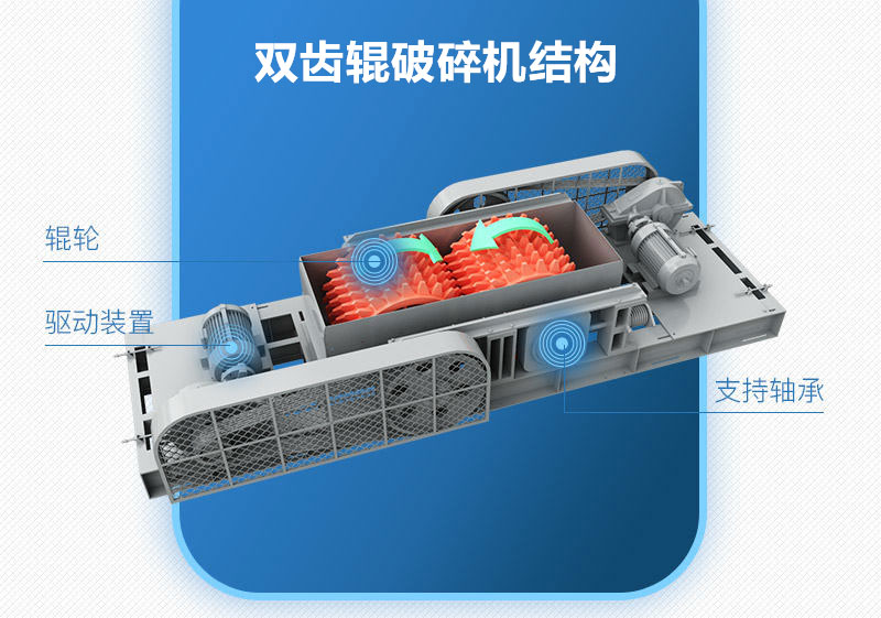 双齿辊破碎机技术参数及工作原理_价格优惠(图2)