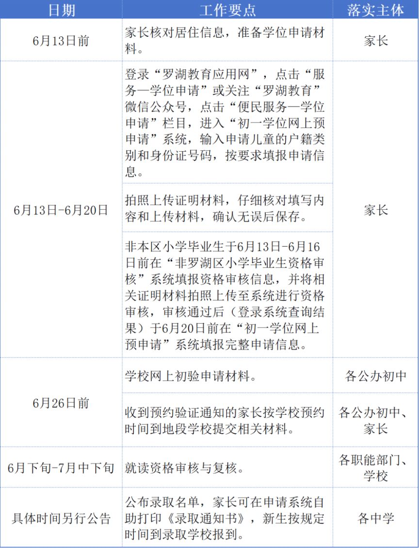 Kaiyun（中国体育）：罗湖区2025年初中一年级学位申请指南(图3)