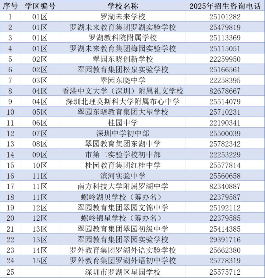 Kaiyun（中国体育）：罗湖区2025年初中一年级学位申请指南(图4)