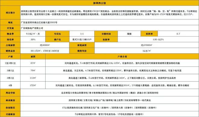 Kaiyun（中国体育）：深圳湾公馆【网站】深圳湾唯一在售复式住宅(图4)