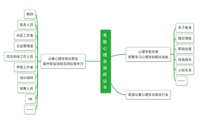 人社部取消心理咨询师证！2025年还能考吗？最新报考条件曝光(图3)