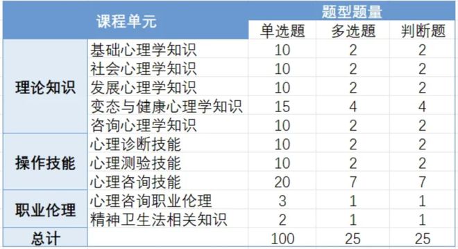 人社部取消心理咨询师证！2025年还能考吗？最新报考条件曝光(图5)