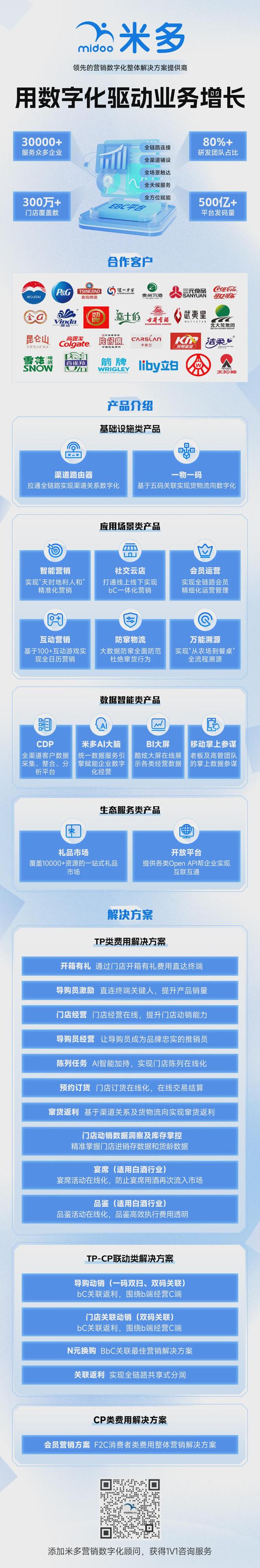 好文精选营销数字化17篇好文(图1)