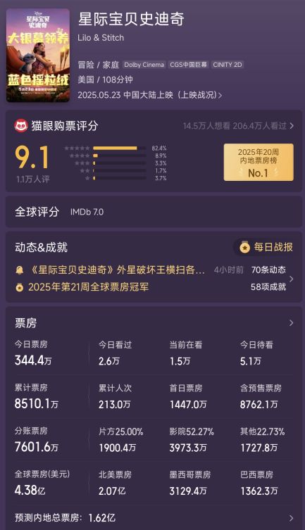 Kaiyun（中国体育）：好家伙！《碟中谍8》差评不断观众的差评理由出奇的一致(图1)