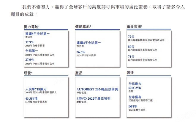 募资40-50亿美元加速海外布局宁德时代5月20日港股上市(图3)