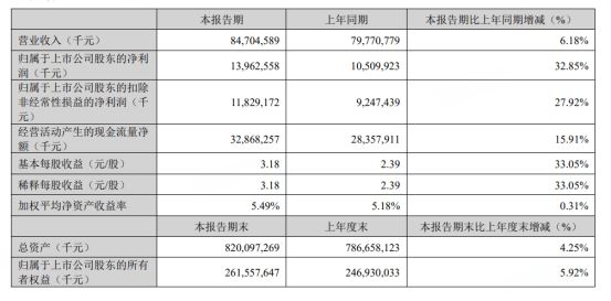 募资40-50亿美元加速海外布局宁德时代5月20日港股上市(图2)