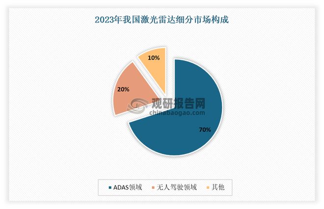 激光雷达行业平价时代下盈利拐点到来国产厂商已掌握绝对话语权(图2)