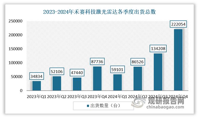 激光雷达行业平价时代下盈利拐点到来国产厂商已掌握绝对话语权(图4)