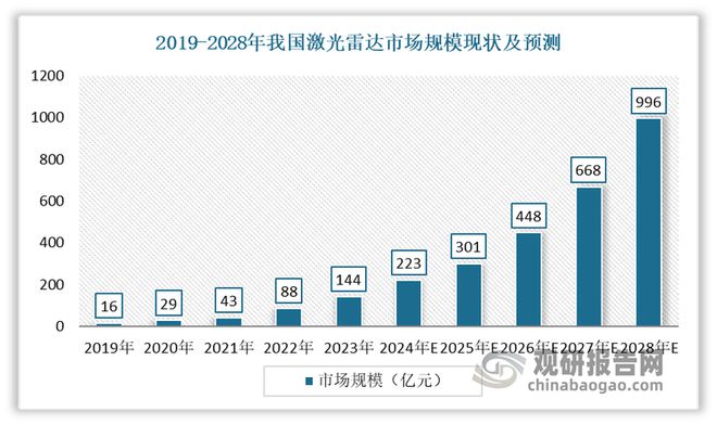 激光雷达行业平价时代下盈利拐点到来国产厂商已掌握绝对话语权(图1)