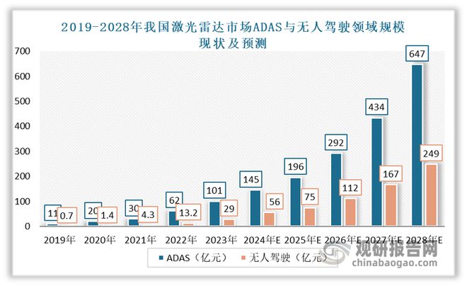 激光雷达行业平价时代下盈利拐点到来国产厂商已掌握绝对话语权(图3)