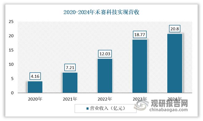 激光雷达行业平价时代下盈利拐点到来国产厂商已掌握绝对话语权(图5)