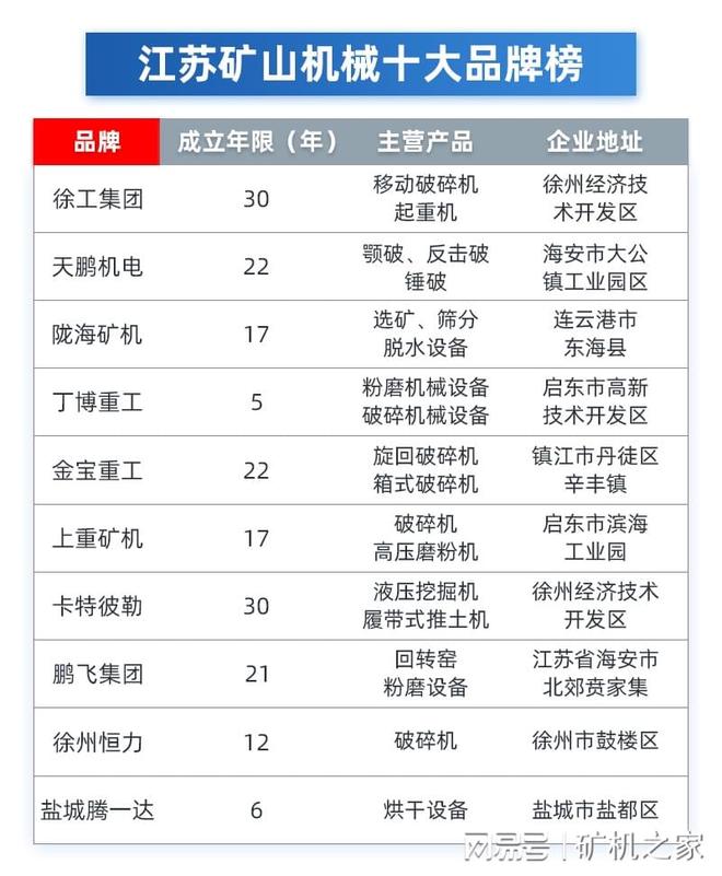 Kaiyun体育网站：江苏矿山机械生产厂家有哪些？内附榜(图5)