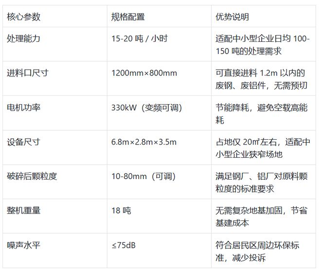 山东鑫盛亿机械：专注生产450型破碎机适配中小型金属破碎(图2)
