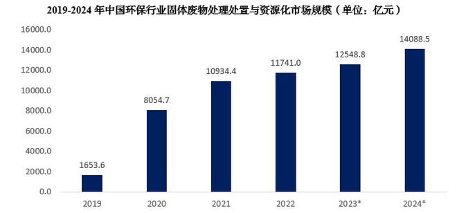 Kaiyun体育网站：清空一座垃圾山崛起一座未来城(图3)