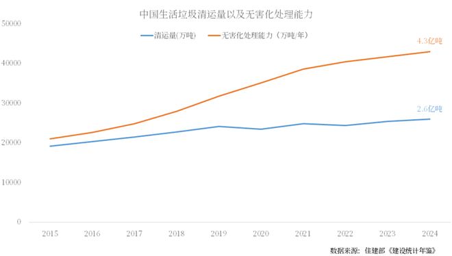 Kaiyun体育网站：清空一座垃圾山崛起一座未来城(图1)