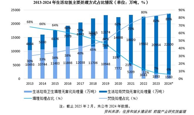Kaiyun体育网站：清空一座垃圾山崛起一座未来城(图2)