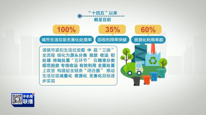 Kaiyun（中国体育）：贵阳贵安的“十四五”｜清镇：构建“全链条闭合圈”推动生活垃圾分类工作见实效(图15)