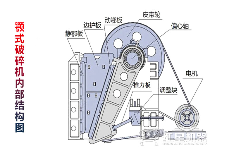 Kaiyun体育网站：鄂式破碎机工作原理及结构简图(图3)
