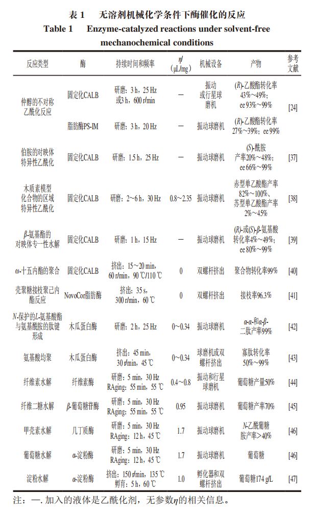 Kaiyun体育网站：《食品科学》：哈尔滨商业大学辛嘉英教授等：机械酶学在食品加工应用中的研究进展(图6)