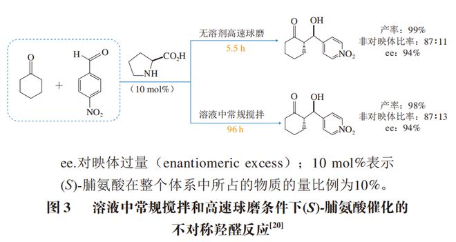 Kaiyun体育网站：《食品科学》：哈尔滨商业大学辛嘉英教授等：机械酶学在食品加工应用中的研究进展(图4)